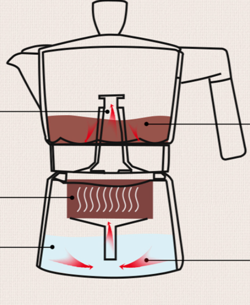 Stainless Steel Pot Of Hand-brewed Coffee