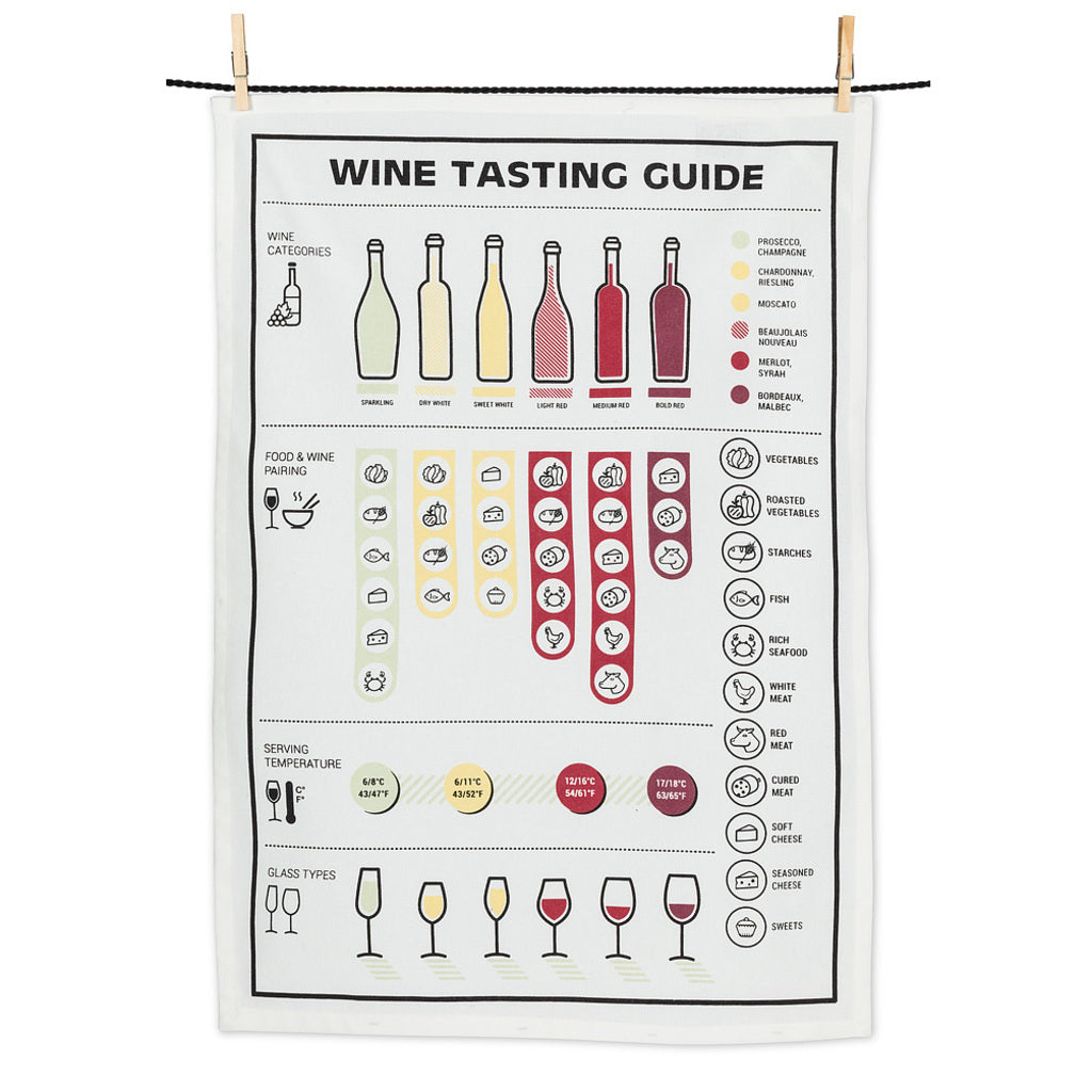 “Wine Tasting Guide” Tea Towel